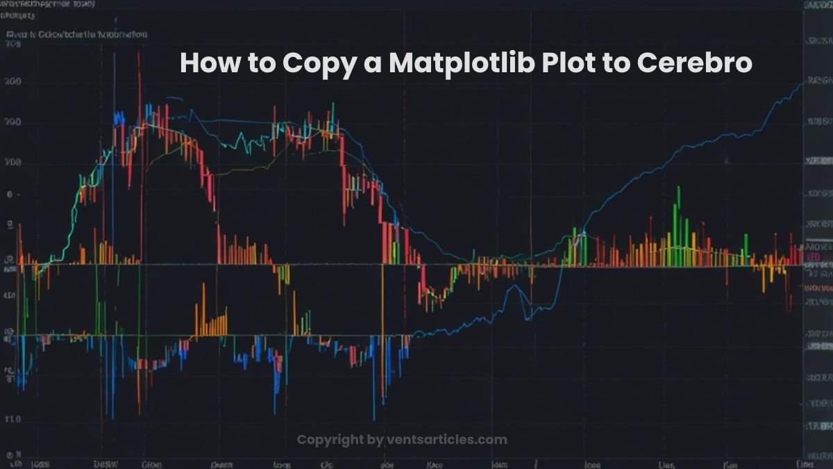 How to Copy a Matplotlib Plot to Cerebro